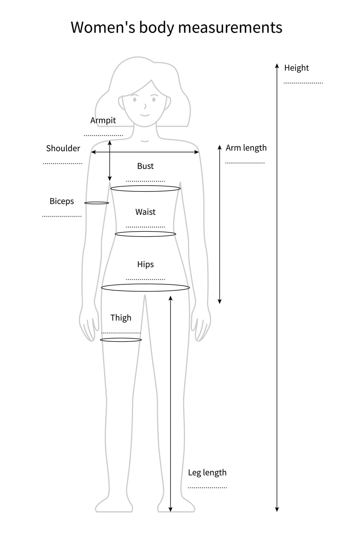 Basic body measurement